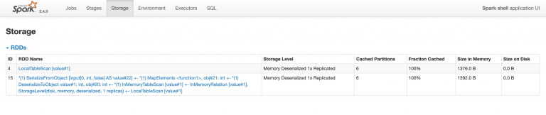 processing-large-json-dataset-with-spark-sql-with-better-performance-and-optimization